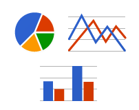 Viewwindow Google Charts